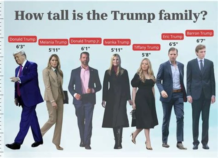 Barron Trump's Height In Centimeters: An Insightful Guide