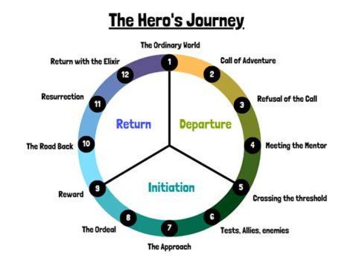 Bob Knodel: The Journey Of A Creative Innovator