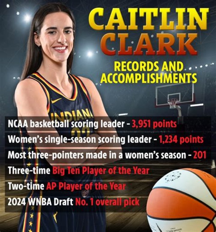 Caitlin Clark: A Rising Star In Women's Basketball