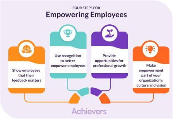 Cathy May: The Voice Of Change | Empowering Leadership