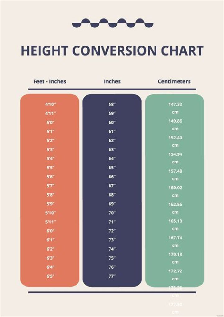 Discover Travis Kelce's Height In Centimeters: A Comprehensive Guide