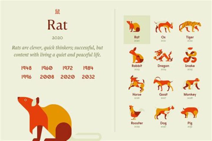 Discovering The Birth Year Of Kay Flock