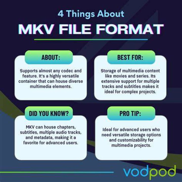 Discovering The World Of MKV Movies Point