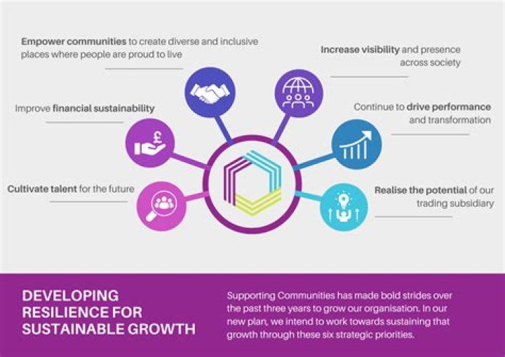 Empowering Lives Through Care, Nurture, And Support