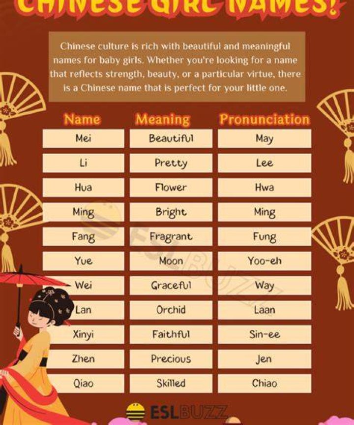 Enchanting Chinese Names For Girls: A Cultural Journey
