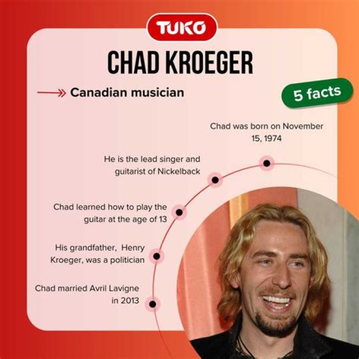Exploring Chad Kroeger's Family Life: Does Chad Kroeger Have Any Children?