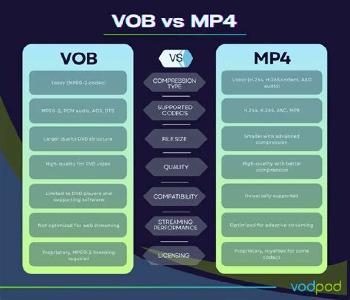 Exploring The World Of MKV Movies: A Deep Dive Into The Format And Its Benefits