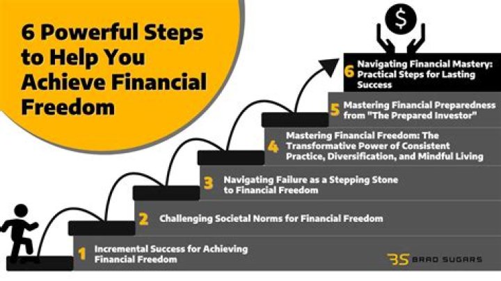 How To Achieve Financial Freedom With The Mellstroy Method