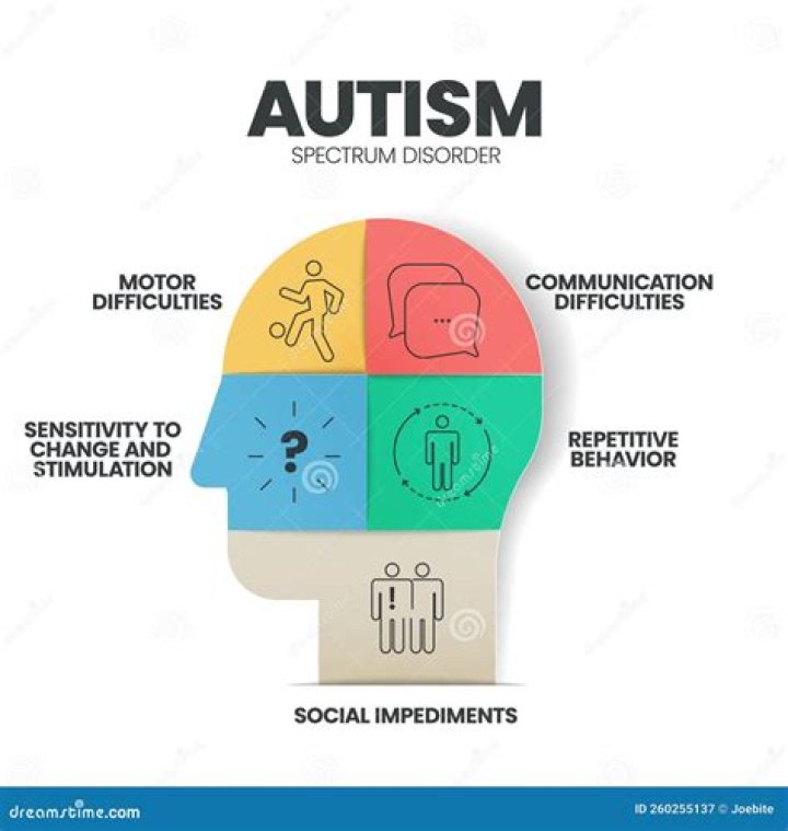 Is Elizabeth Holmes On The Spectrum? Exploring The Autism Connection