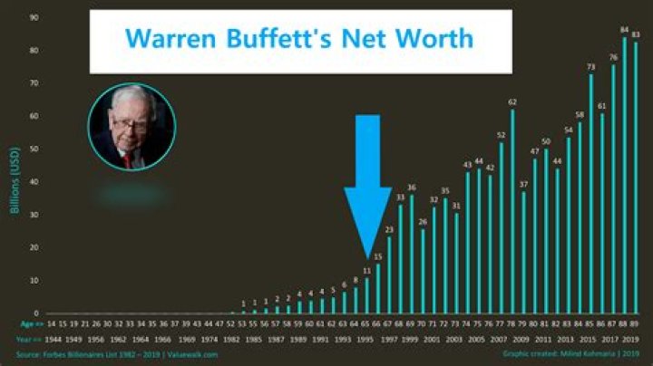 Kenny Bernstein's Journey To Wealth: An In-Depth Look At His Net Worth