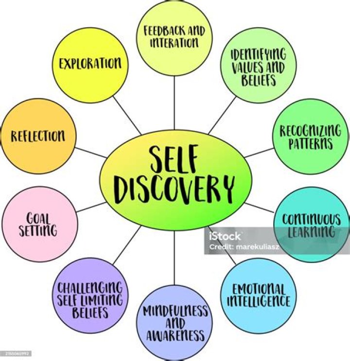 Leila Trans: A Journey Of Self-Discovery And Empowerment