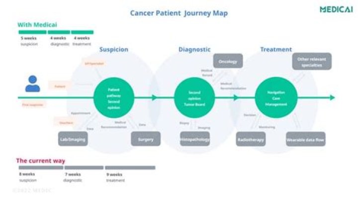 Simon Cowell's Journey Through Cancer: The Latest News