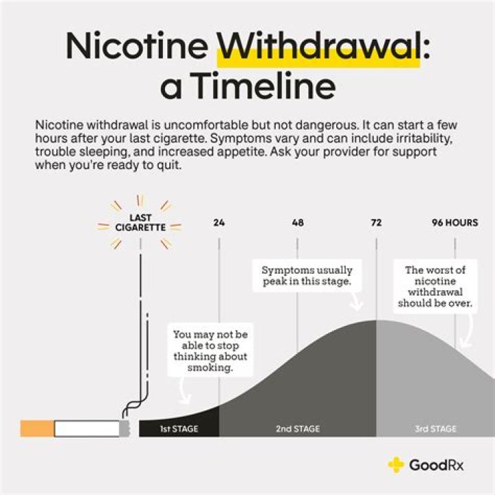 Simon Cowell's Journey To Quitting Smoking: A Transformation