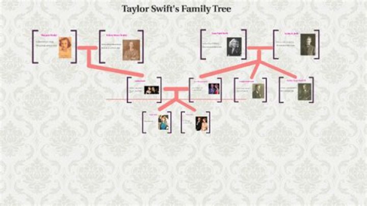 The Ultimate Guide To Taylor Swift's Parents' Marital Status