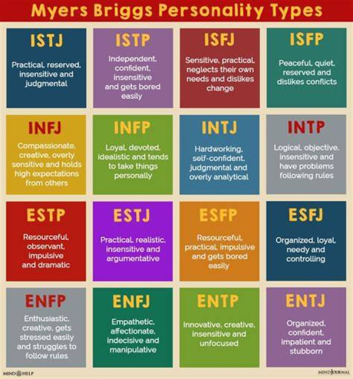 Understanding Simon Cowell's MBTI: A Deep Dive Into His Personality