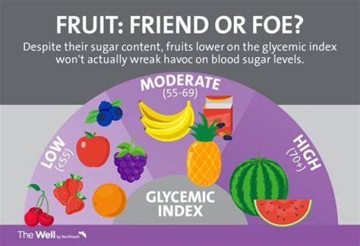Understanding The Apple Glycemic Index: A Sweet Insight Into Healthy Eating