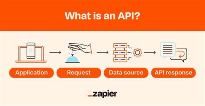 Unlocking Success: The Essential Role Of API For SEO Metrics