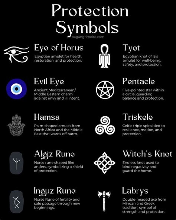 Unlocking The Mystique Of The Shield Charm: A Guide To Protection And Power
