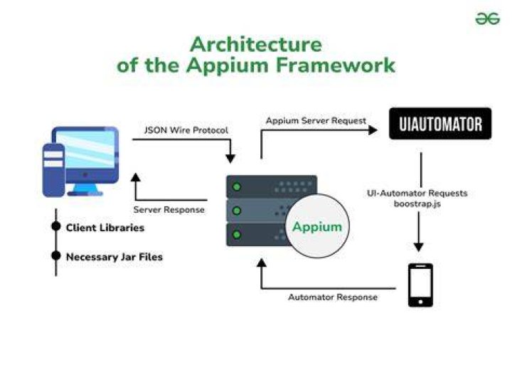 Unlocking The Power Of Appium Desktop On Mac: A Comprehensive Guide