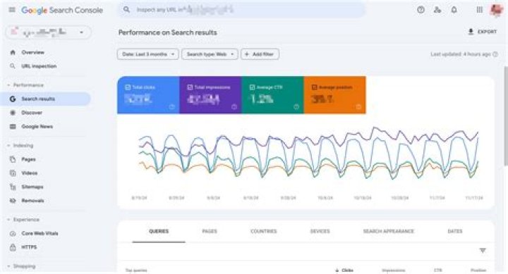 Unlocking Your Website's Potential With A Google Ranking Position Checker