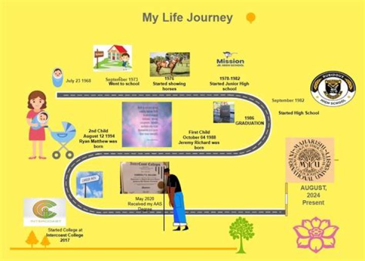 Unraveling The Mystique Of Hynes: A Journey Through Life And Achievements
