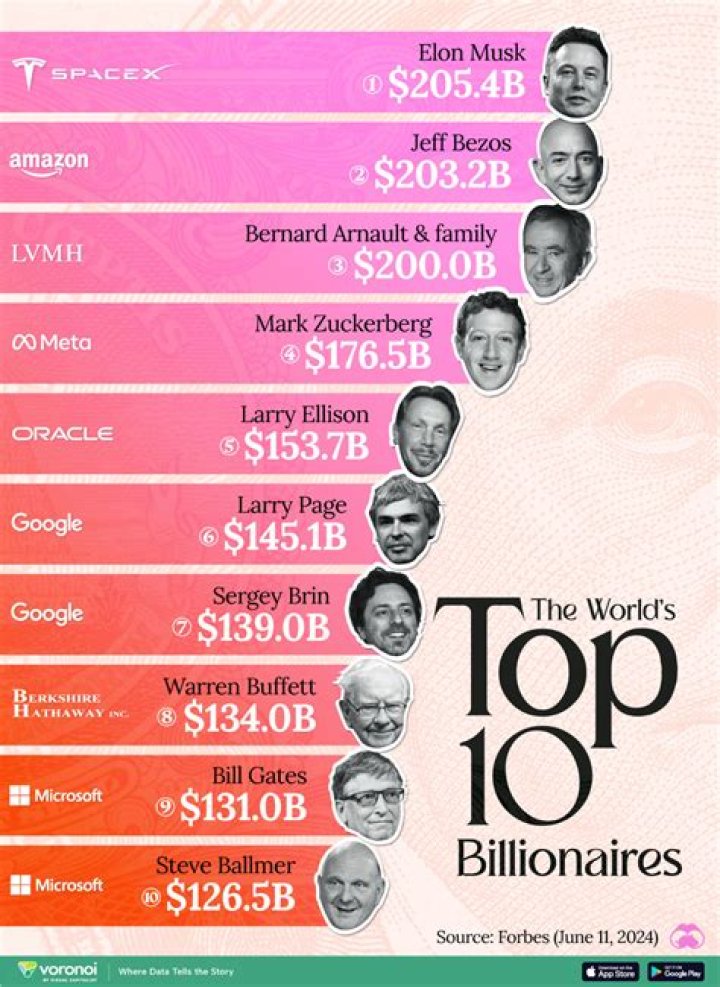Unveiling Justin Trudeau's Financial Landscape: Net Worth 2022 According To Forbes