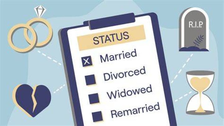 Unveiling Peter Zeihan's Marital Status: A Comprehensive Guide