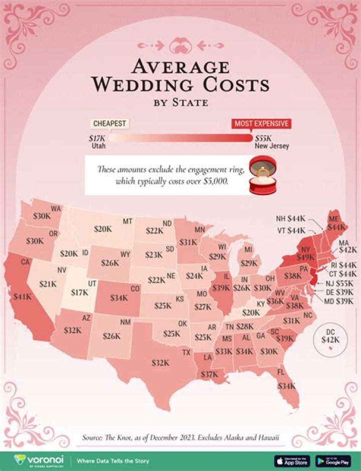 Unveiling The Average Wedding Cost In New York