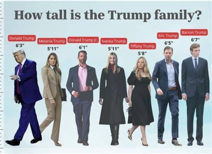 Unveiling The Height Of Donald Trump: How Tall Is Donald Trump Je?