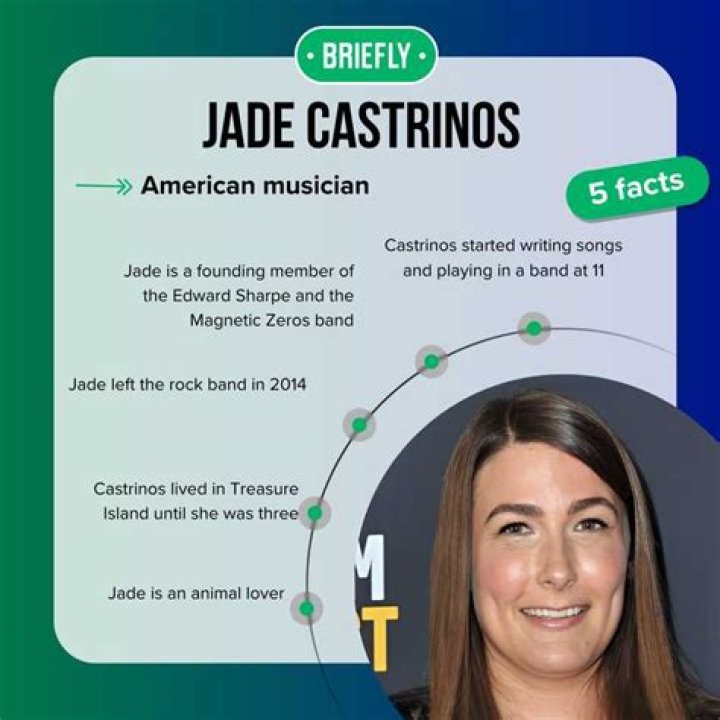 Unveiling The Life And Journey Of Jade Castrinos