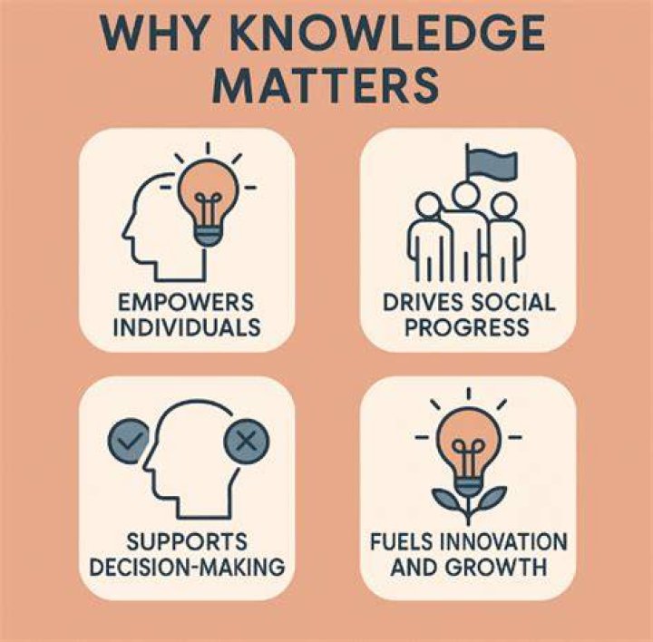 Why Knowledge Matters: Unlocking The Power Of Information